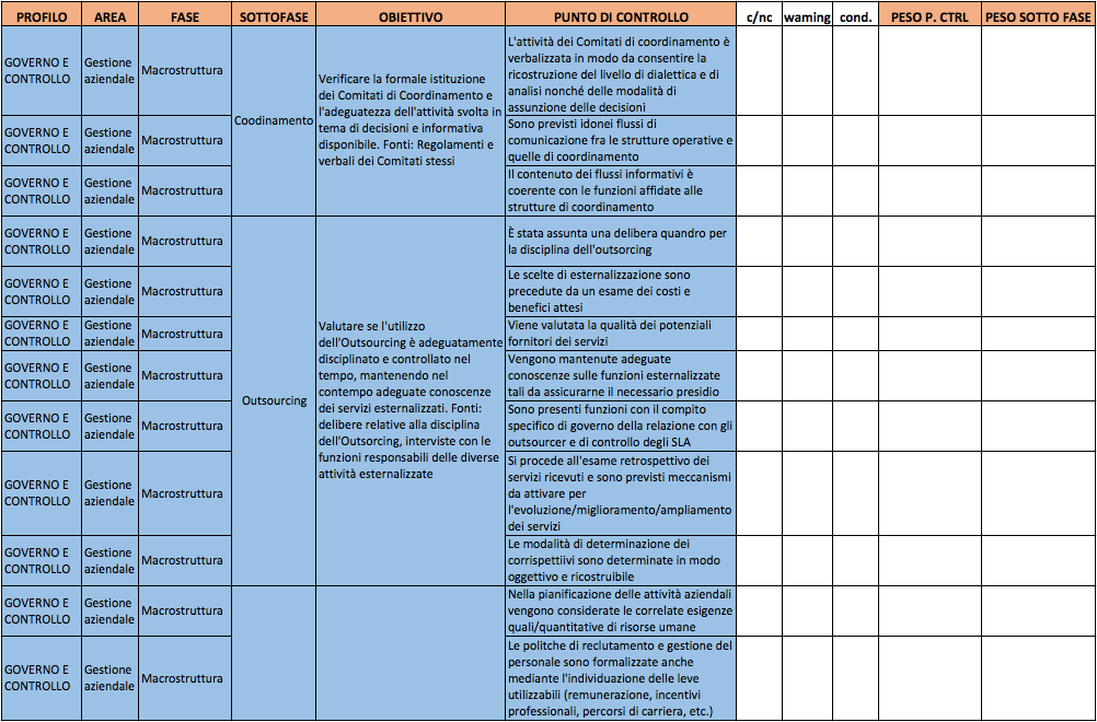 Assessment di Vigilanza_Report di Sintesi Processo analisi equilibri aziendali