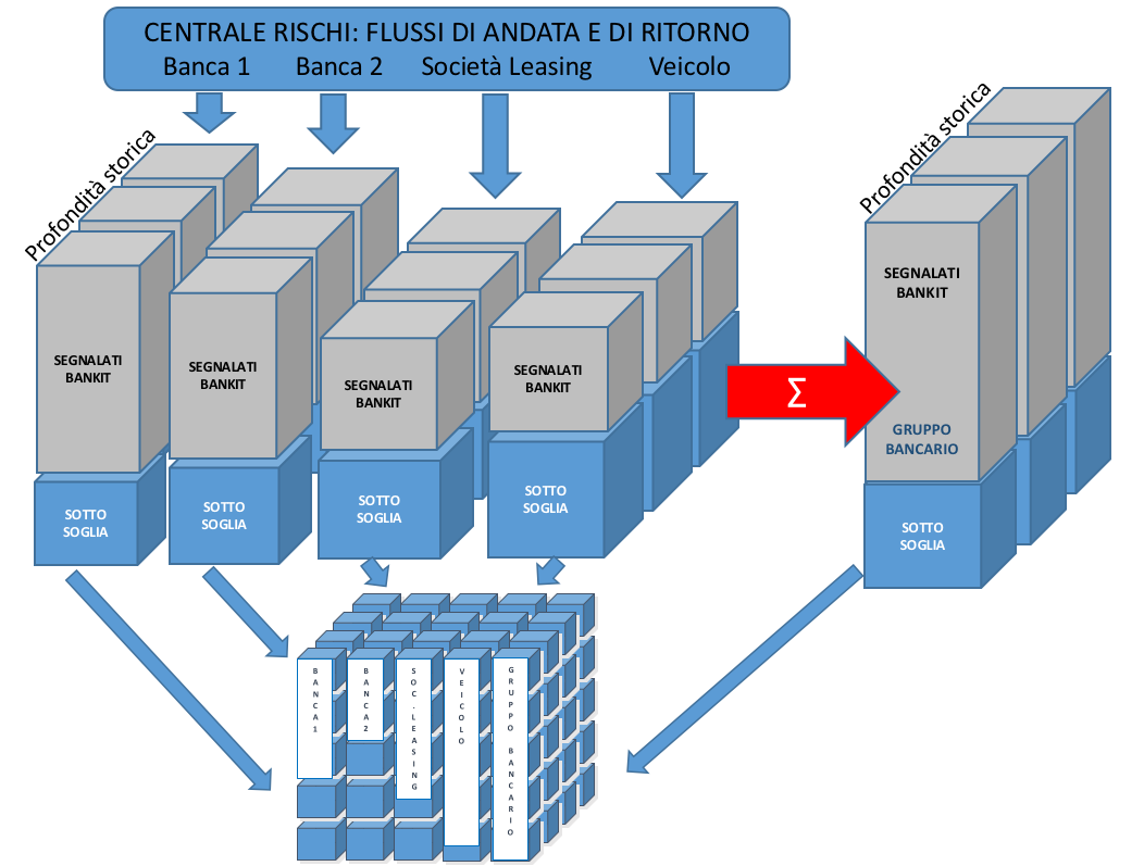 Modello ACRA Analisi Centrale Rischi