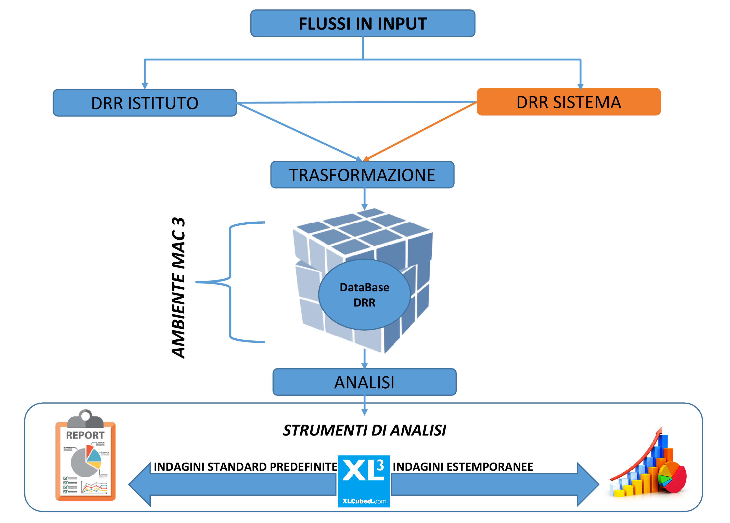 Struttura Analisi Crediti Deteriorati Rettificati