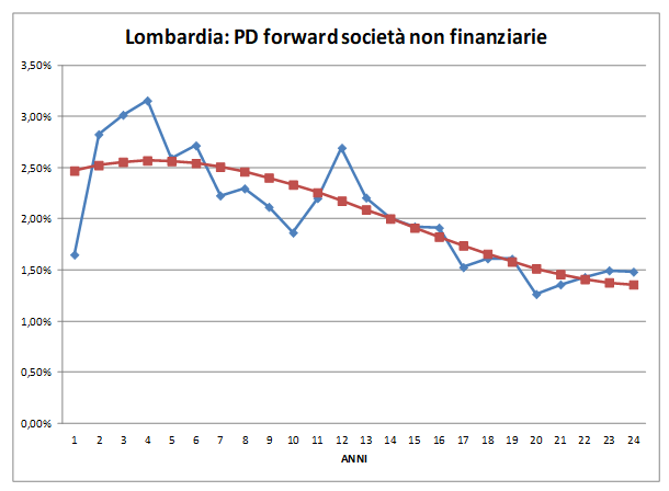 Consulenza e Vigilanza Regolamentare