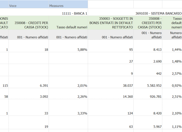Consulenza e Vigilanza Regolamentare